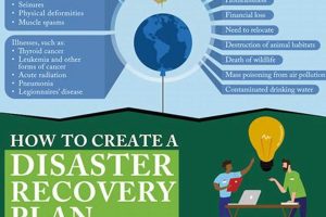 Complete Natural Disaster Recovery Services Guide Disaster Information Hub – Latest Natural Disaster News & Emergency Resources Complete Natural Disaster Recovery Services Guide | Disaster Information Hub – Latest Natural Disaster News & Emergency Resources