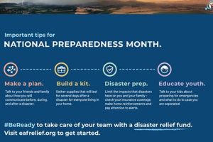 Be Ready: Natural Disaster Preparedness Month Guide Disaster Information Hub – Latest Natural Disaster News & Emergency Resources Be Ready: Natural Disaster Preparedness Month Guide | Disaster Information Hub – Latest Natural Disaster News & Emergency Resources