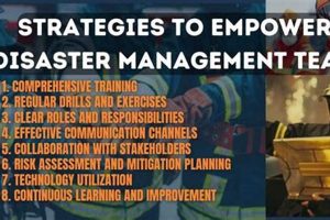 Empowering Disaster Response Crews: Best Practices Disaster Information Hub – Latest Natural Disaster News & Emergency Resources Empowering Disaster Response Crews: Best Practices | Disaster Information Hub – Latest Natural Disaster News & Emergency Resources
