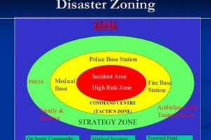 Disaster Zoning Disaster Information Hub – Latest Natural Disaster News & Emergency Resources Disaster Zoning | Disaster Information Hub – Latest Natural Disaster News & Emergency Resources