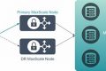 Ultimate ServiceNow Disaster Recovery Guide Disaster Information Hub – Latest Natural Disaster News & Emergency Resources Ultimate ServiceNow Disaster Recovery Guide | Disaster Information Hub – Latest Natural Disaster News & Emergency Resources