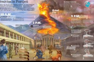 Pompeii Disaster: When Did It Happen? The Untold Story Disaster Information Hub – Latest Natural Disaster News & Emergency Resources Pompeii Disaster: When Did It Happen? The Untold Story | Disaster Information Hub – Latest Natural Disaster News & Emergency Resources
