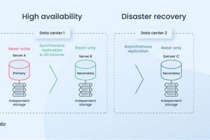 Ultimate High Availability Disaster Recovery Guide Disaster Information Hub – Latest Natural Disaster News & Emergency Resources Ultimate High Availability Disaster Recovery Guide | Disaster Information Hub – Latest Natural Disaster News & Emergency Resources