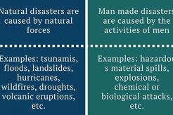 Types of Disasters: Natural & Man-Made Disaster Information Hub – Latest Natural Disaster News & Emergency Resources Types of Disasters: Natural & Man-Made | Disaster Information Hub – Latest Natural Disaster News & Emergency Resources