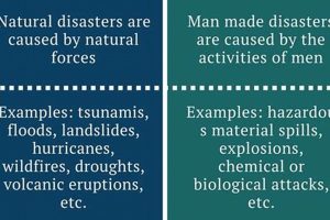 Types of Disasters: Natural & Man-Made Disaster Information Hub – Latest Natural Disaster News & Emergency Resources Types of Disasters: Natural & Man-Made | Disaster Information Hub – Latest Natural Disaster News & Emergency Resources