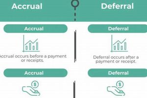 Disaster Deferral: Proactive vs. Reactive Disaster Information Hub – Latest Natural Disaster News & Emergency Resources Disaster Deferral: Proactive vs. Reactive | Disaster Information Hub – Latest Natural Disaster News & Emergency Resources
