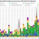 Global Disaster Survivors 2000-2024: Annual Statistics | Disaster Information Hub – Latest Natural Disaster News & Emergency Resources
