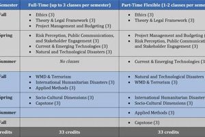 A Guide to Disaster Management Degrees & Careers Disaster Information Hub – Latest Natural Disaster News & Emergency Resources A Guide to Disaster Management Degrees & Careers | Disaster Information Hub – Latest Natural Disaster News & Emergency Resources