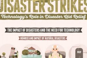 Preparing for When Disaster Strikes: A Guide Disaster Information Hub – Latest Natural Disaster News & Emergency Resources Preparing for When Disaster Strikes: A Guide | Disaster Information Hub – Latest Natural Disaster News & Emergency Resources