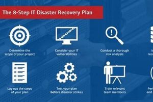 Disaster Recovery: First Steps After a Crisis Disaster Information Hub – Latest Natural Disaster News & Emergency Resources Disaster Recovery: First Steps After a Crisis | Disaster Information Hub – Latest Natural Disaster News & Emergency Resources