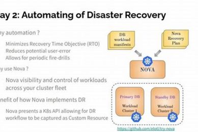 Automated Disaster Recovery: A Complete Guide Disaster Information Hub – Latest Natural Disaster News & Emergency Resources Automated Disaster Recovery: A Complete Guide | Disaster Information Hub – Latest Natural Disaster News & Emergency Resources