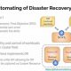 Automated Disaster Recovery: A Complete Guide | Disaster Information Hub – Latest Natural Disaster News & Emergency Resources