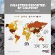 Are Natural Disasters Increasing Now? A Deep Dive | Disaster Information Hub – Latest Natural Disaster News & Emergency Resources