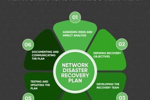 Your Ultimate Disaster Recovery Plan Network Guide Disaster Information Hub – Latest Natural Disaster News & Emergency Resources Your Ultimate Disaster Recovery Plan Network Guide | Disaster Information Hub – Latest Natural Disaster News & Emergency Resources