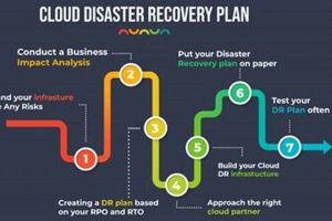 Cloud Business Continuity & Disaster Recovery Planning Disaster Information Hub – Latest Natural Disaster News & Emergency Resources Cloud Business Continuity & Disaster Recovery Planning | Disaster Information Hub – Latest Natural Disaster News & Emergency Resources