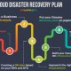 Cloud Business Continuity & Disaster Recovery Planning | Disaster Information Hub – Latest Natural Disaster News & Emergency Resources