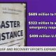 Get Florida Disaster Relief Payments Now | Disaster Information Hub – Latest Natural Disaster News & Emergency Resources