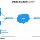 Best Offsite Disaster Recovery Solutions & Services | Disaster Information Hub – Latest Natural Disaster News & Emergency Resources