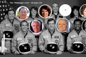 Remembering the Challenger Crew: Legacy of Loss Disaster Information Hub – Latest Natural Disaster News & Emergency Resources Remembering the Challenger Crew: Legacy of Loss | Disaster Information Hub – Latest Natural Disaster News & Emergency Resources
