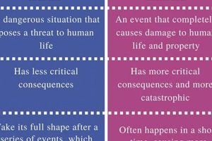 Natural Hazards vs. Disasters: Key Differences Explained Disaster Information Hub – Latest Natural Disaster News & Emergency Resources Natural Hazards vs. Disasters: Key Differences Explained | Disaster Information Hub – Latest Natural Disaster News & Emergency Resources
