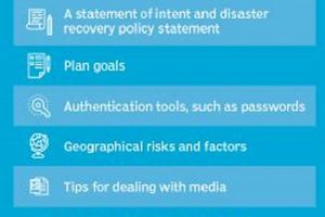 Essential Elements of a Disaster Recovery Plan Checklist Disaster Information Hub – Latest Natural Disaster News & Emergency Resources Essential Elements of a Disaster Recovery Plan Checklist | Disaster Information Hub – Latest Natural Disaster News & Emergency Resources