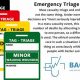 Effective Disaster Triage Tagging in Emergency Response | Disaster Information Hub – Latest Natural Disaster News & Emergency Resources