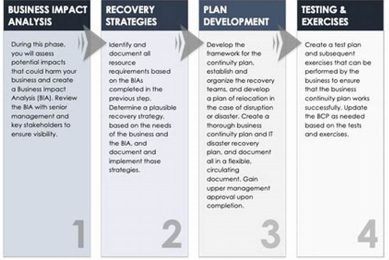Best Sample Business Continuity & Disaster Recovery Plan Template Disaster Information Hub – Latest Natural Disaster News & Emergency Resources Best Sample Business Continuity & Disaster Recovery Plan Template | Disaster Information Hub – Latest Natural Disaster News & Emergency Resources