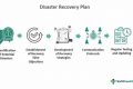Understanding Disaster Recovery: A Complete Guide Disaster Information Hub – Latest Natural Disaster News & Emergency Resources Understanding Disaster Recovery: A Complete Guide | Disaster Information Hub – Latest Natural Disaster News & Emergency Resources