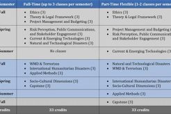Your Future in Emergency & Disaster Management Degrees Disaster Information Hub – Latest Natural Disaster News & Emergency Resources Your Future in Emergency & Disaster Management Degrees | Disaster Information Hub – Latest Natural Disaster News & Emergency Resources