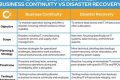 Ultimate Business Disaster Recovery Guide Disaster Information Hub – Latest Natural Disaster News & Emergency Resources Ultimate Business Disaster Recovery Guide | Disaster Information Hub – Latest Natural Disaster News & Emergency Resources