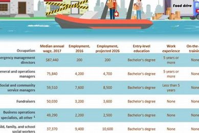 Find Paid Disaster Relief Jobs Now Disaster Information Hub – Latest Natural Disaster News & Emergency Resources Find Paid Disaster Relief Jobs Now | Disaster Information Hub – Latest Natural Disaster News & Emergency Resources