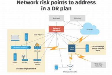 The Ultimate Guide to Computer Network Disaster Recovery Plans Disaster Information Hub – Latest Natural Disaster News & Emergency Resources The Ultimate Guide to Computer Network Disaster Recovery Plans | Disaster Information Hub – Latest Natural Disaster News & Emergency Resources