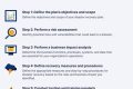 The Ultimate Disaster Recovery Plan Guide Disaster Information Hub – Latest Natural Disaster News & Emergency Resources The Ultimate Disaster Recovery Plan Guide | Disaster Information Hub – Latest Natural Disaster News & Emergency Resources