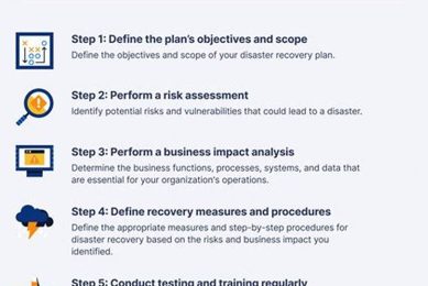 The Ultimate Disaster Recovery Plan Guide Disaster Information Hub – Latest Natural Disaster News & Emergency Resources The Ultimate Disaster Recovery Plan Guide | Disaster Information Hub – Latest Natural Disaster News & Emergency Resources