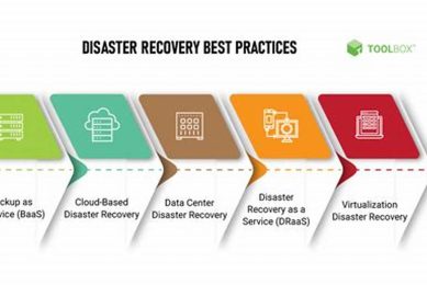 Ultimate Disaster Recovery Best Practices Guide Disaster Information Hub – Latest Natural Disaster News & Emergency Resources Ultimate Disaster Recovery Best Practices Guide | Disaster Information Hub – Latest Natural Disaster News & Emergency Resources