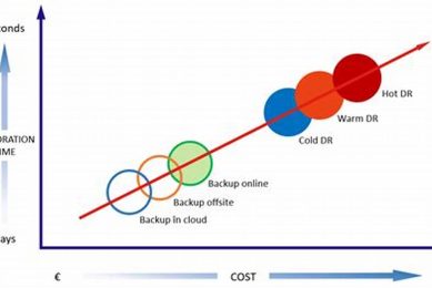Calculating Disaster Recovery Cost: A Guide Disaster Information Hub – Latest Natural Disaster News & Emergency Resources Calculating Disaster Recovery Cost: A Guide | Disaster Information Hub – Latest Natural Disaster News & Emergency Resources