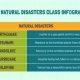 Understanding Different Types of Natural Disasters: A Guide | Disaster Information Hub – Latest Natural Disaster News & Emergency Resources