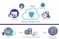 Complete Disaster Recovery DRaaS Protection Disaster Information Hub – Latest Natural Disaster News & Emergency Resources Complete Disaster Recovery DRaaS Protection | Disaster Information Hub – Latest Natural Disaster News & Emergency Resources