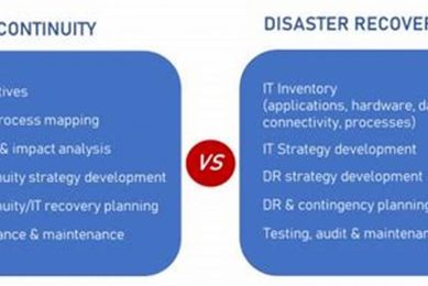 Ultimate Guide: Business Continuity vs. Disaster Recovery Disaster Information Hub – Latest Natural Disaster News & Emergency Resources Ultimate Guide: Business Continuity vs. Disaster Recovery | Disaster Information Hub – Latest Natural Disaster News & Emergency Resources