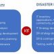 Ultimate Guide: Business Continuity vs. Disaster Recovery | Disaster Information Hub – Latest Natural Disaster News & Emergency Resources
