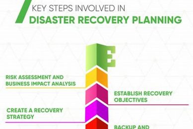 The Ultimate Guide to Disaster Recovery Step by Step Disaster Information Hub – Latest Natural Disaster News & Emergency Resources The Ultimate Guide to Disaster Recovery Step by Step | Disaster Information Hub – Latest Natural Disaster News & Emergency Resources