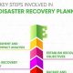 The Ultimate Guide to Disaster Recovery Step by Step | Disaster Information Hub – Latest Natural Disaster News & Emergency Resources