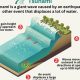 Stop Disasters: Tsunami Facts &amp; Safety Tips | Disaster Information Hub – Latest Natural Disaster News & Emergency Resources