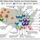 Understanding NOAA's Billion-Dollar Disasters &amp; Trends | Disaster Information Hub – Latest Natural Disaster News & Emergency Resources