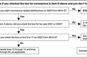 COVID Disaster Distributions: Eligibility & Access Disaster Information Hub – Latest Natural Disaster News & Emergency Resources COVID Disaster Distributions: Eligibility & Access | Disaster Information Hub – Latest Natural Disaster News & Emergency Resources