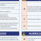 Best Disaster Plan Format Guide & Template | Disaster Information Hub – Latest Natural Disaster News & Emergency Resources