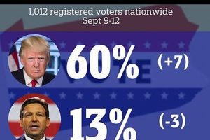 Trump's Polling Disaster: A Deep Dive Disaster Information Hub – Latest Natural Disaster News & Emergency Resources Trump's Polling Disaster: A Deep Dive | Disaster Information Hub – Latest Natural Disaster News & Emergency Resources
