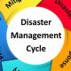 Disaster Management: Stages &amp; Strategies | Disaster Information Hub – Latest Natural Disaster News & Emergency Resources