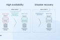 Ultimate HA Disaster Recovery Guide Disaster Information Hub – Latest Natural Disaster News & Emergency Resources Ultimate HA Disaster Recovery Guide | Disaster Information Hub – Latest Natural Disaster News & Emergency Resources
