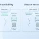 Ultimate HA Disaster Recovery Guide | Disaster Information Hub – Latest Natural Disaster News & Emergency Resources
